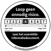 AFM risicoscore 4