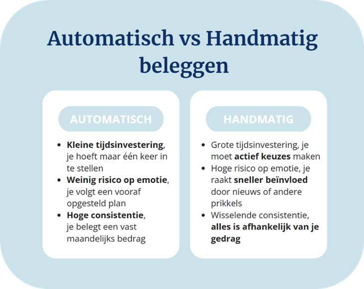 Voor- en nadelen automatisch beleggen