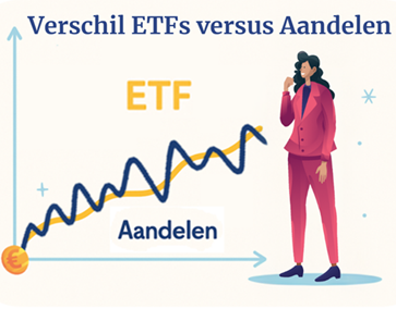 ETF kopen