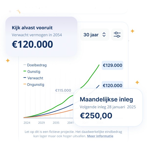 Rendement berekenen