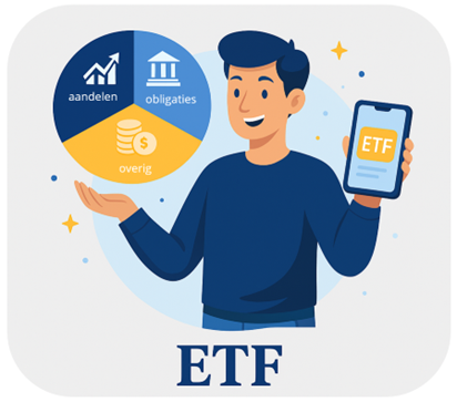 Wat is een ETF