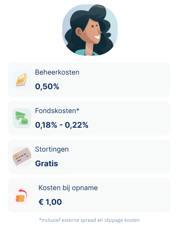 Kostenoverzicht VanEck Direct