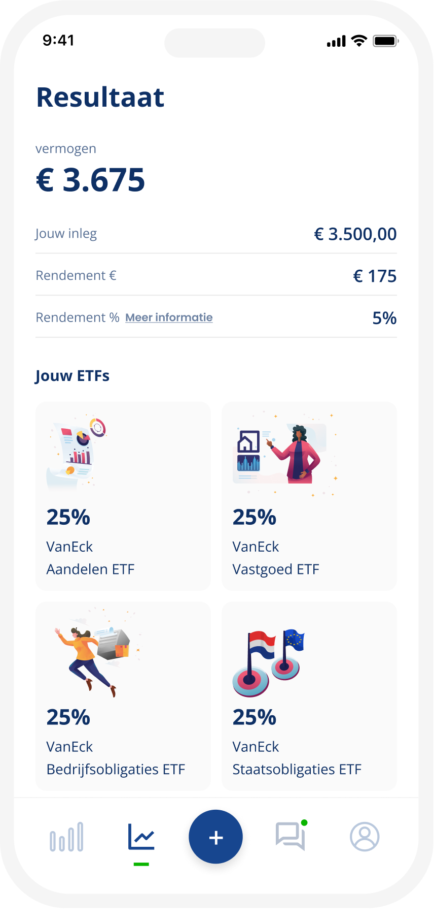 Vermogen overzicht